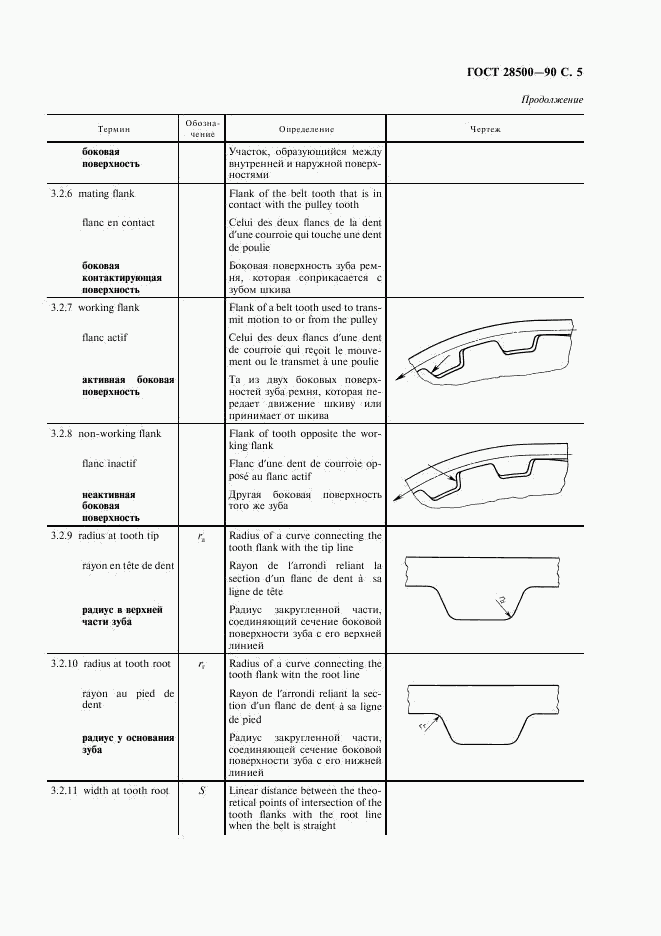 ГОСТ 28500-90, страница 6