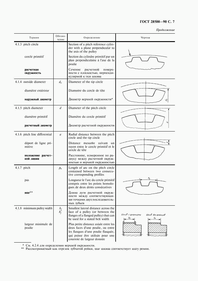 ГОСТ 28500-90, страница 8