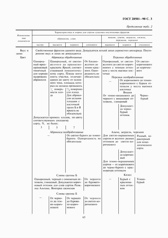 ГОСТ 28501-90, страница 3