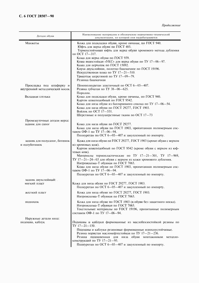 ГОСТ 28507-90, страница 7