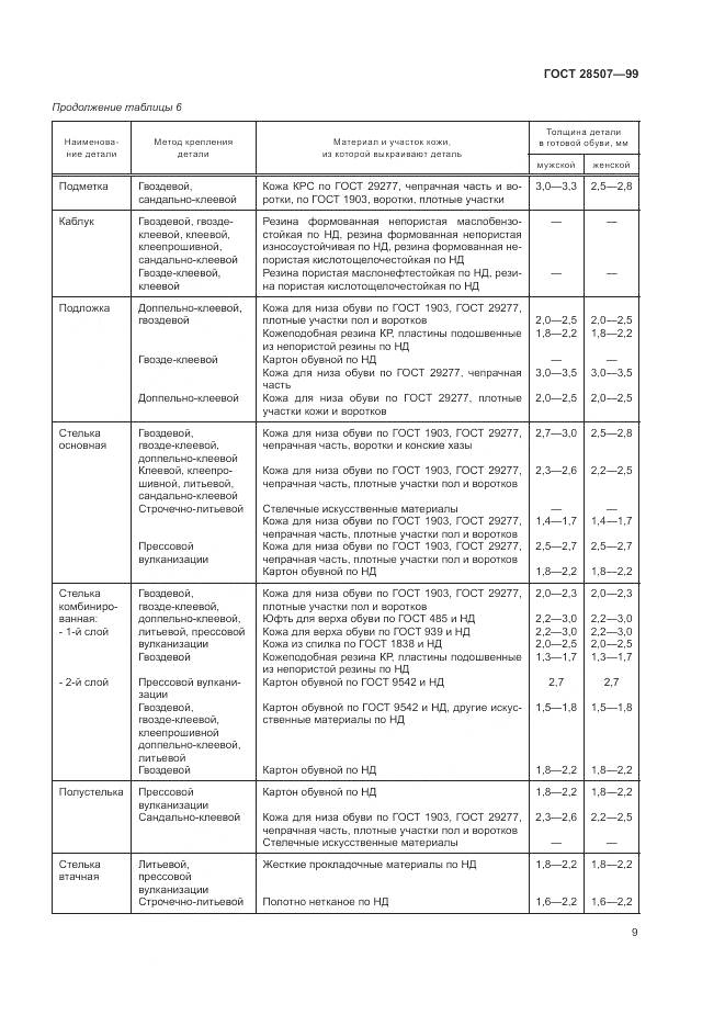 ГОСТ 28507-99, страница 11