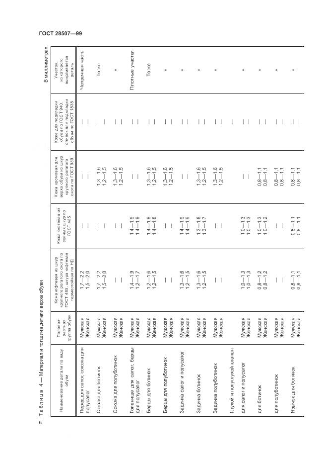 ГОСТ 28507-99, страница 8