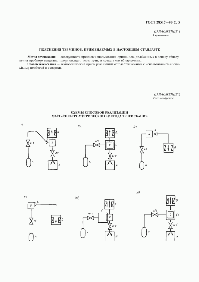 ГОСТ 28517-90, страница 6