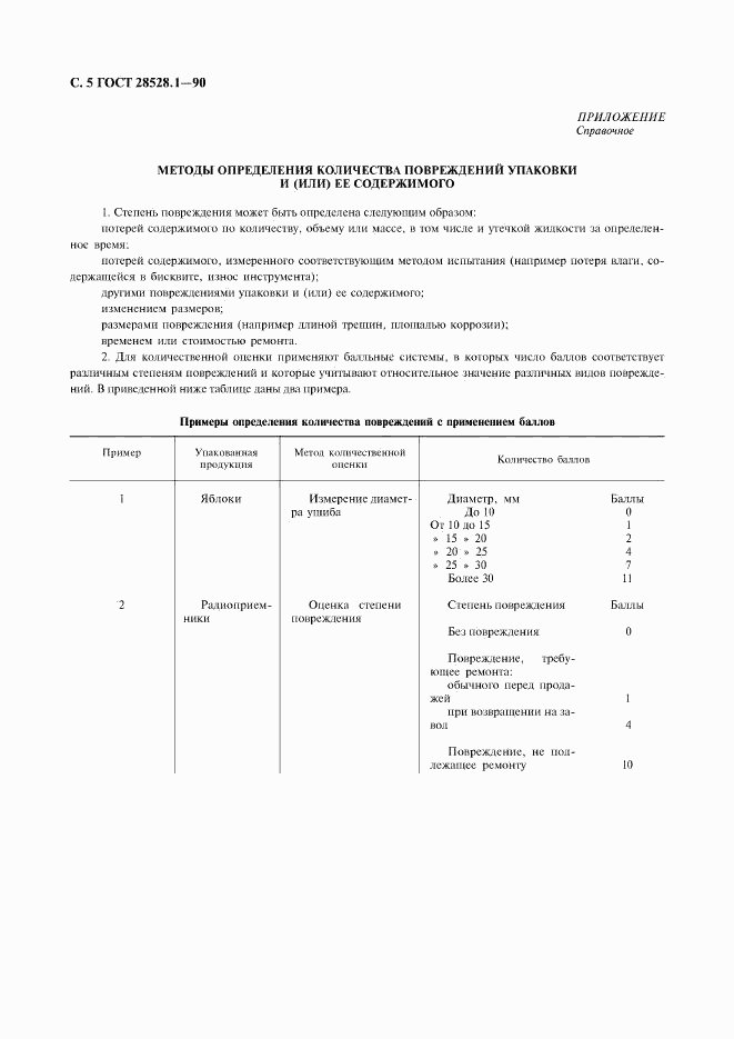 ГОСТ 28528.1-90, страница 6