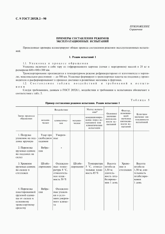 ГОСТ 28528.2-90, страница 10