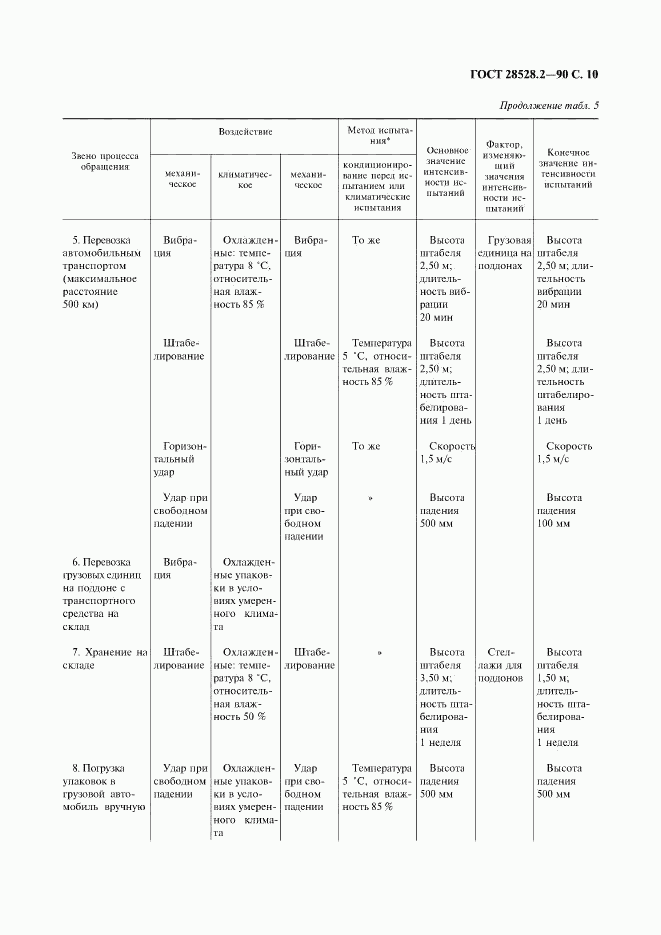 ГОСТ 28528.2-90, страница 11