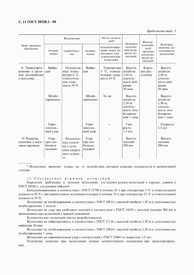 ГОСТ 28528.2-90, страница 12