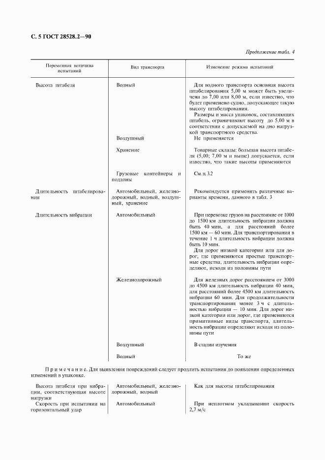 ГОСТ 28528.2-90, страница 6