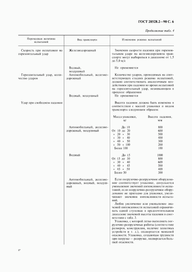 ГОСТ 28528.2-90, страница 7