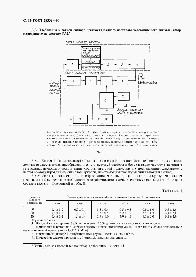 ГОСТ 28536-90, страница 11