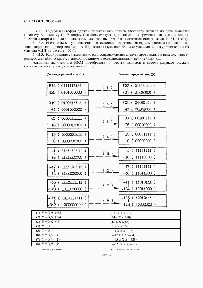 ГОСТ 28536-90, страница 13