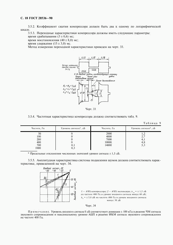 ГОСТ 28536-90, страница 19