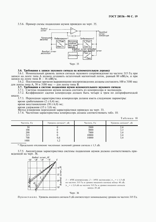 ГОСТ 28536-90, страница 20