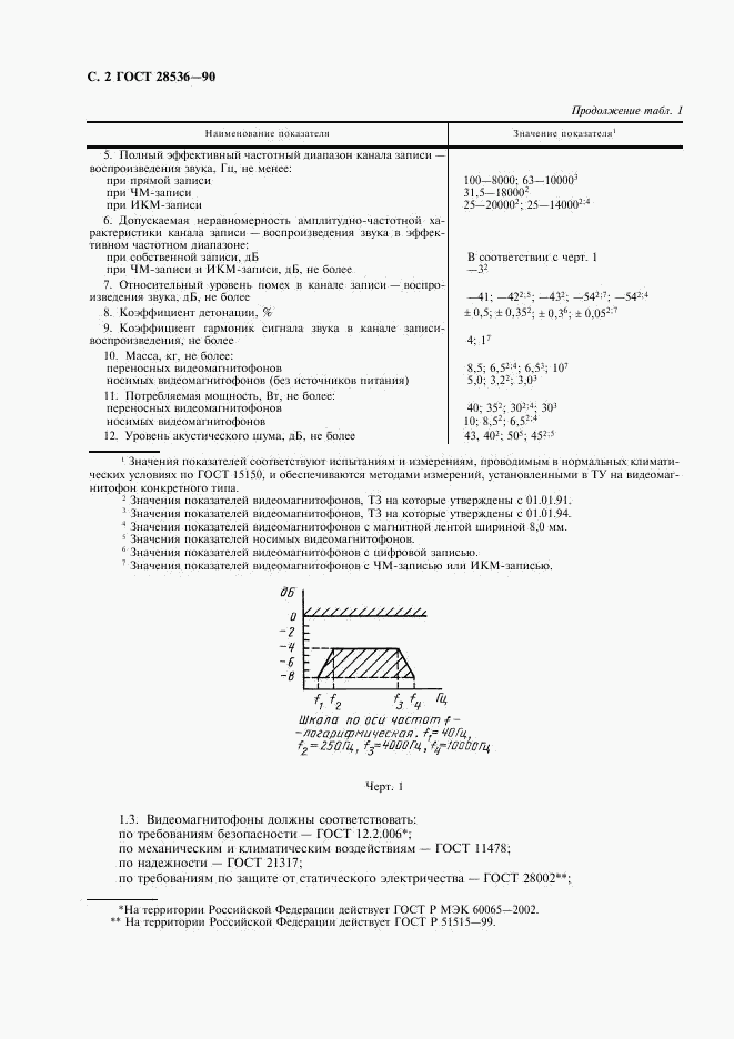 ГОСТ 28536-90, страница 3