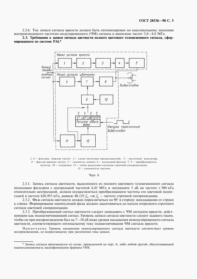 ГОСТ 28536-90, страница 6