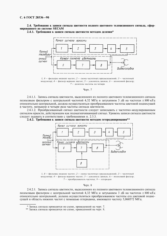 ГОСТ 28536-90, страница 7