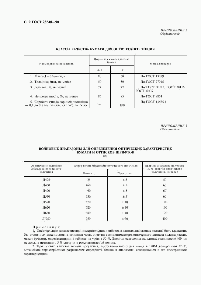 ГОСТ 28540-90, страница 10