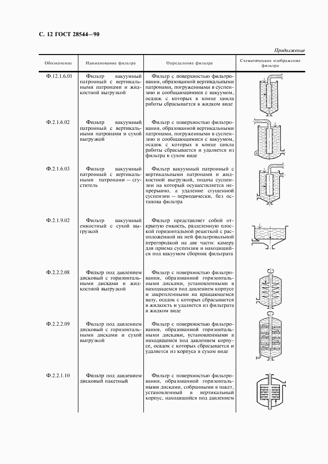 ГОСТ 28544-90, страница 13