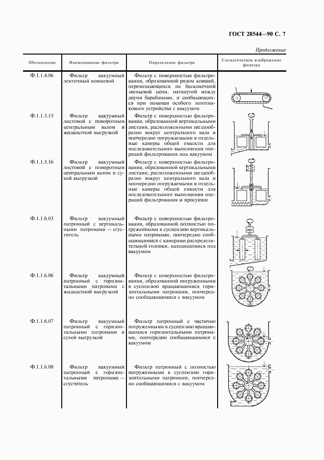 ГОСТ 28544-90, страница 8