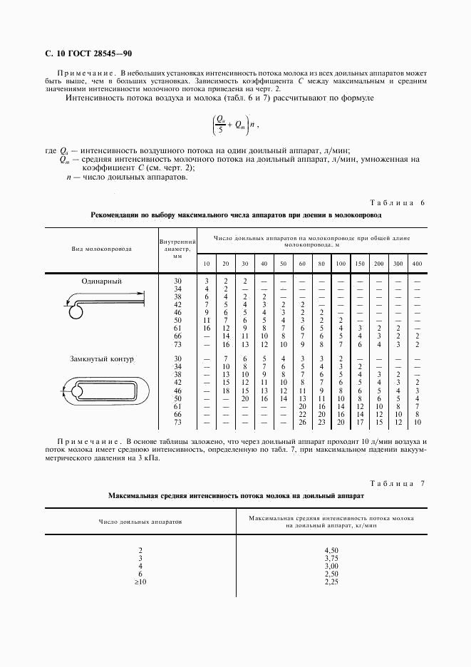 ГОСТ 28545-90, страница 11