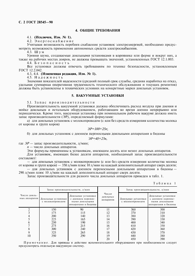 ГОСТ 28545-90, страница 3