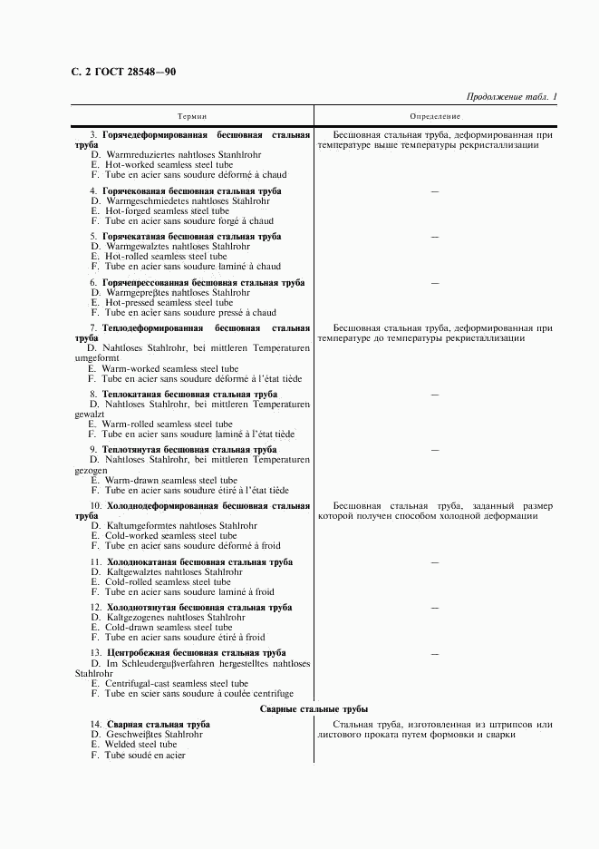 ГОСТ 28548-90, страница 3