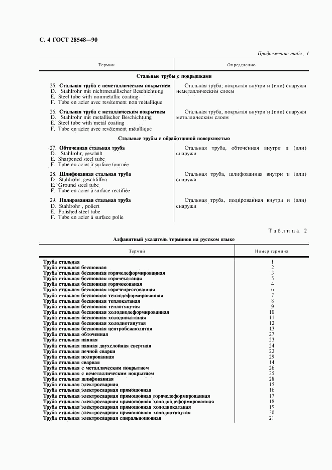 ГОСТ 28548-90, страница 5