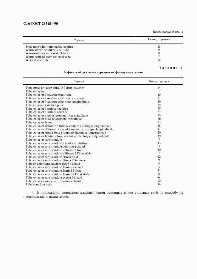 ГОСТ 28548-90, страница 7