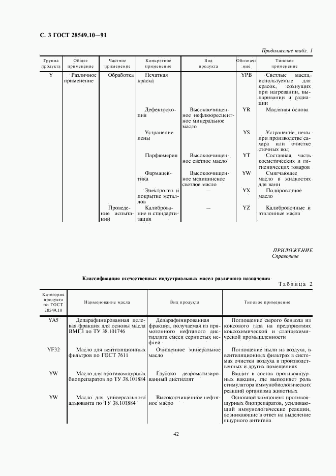 ГОСТ 28549.10-91, страница 3