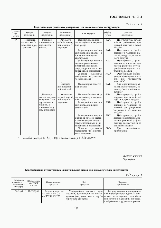 ГОСТ 28549.11-91, страница 2