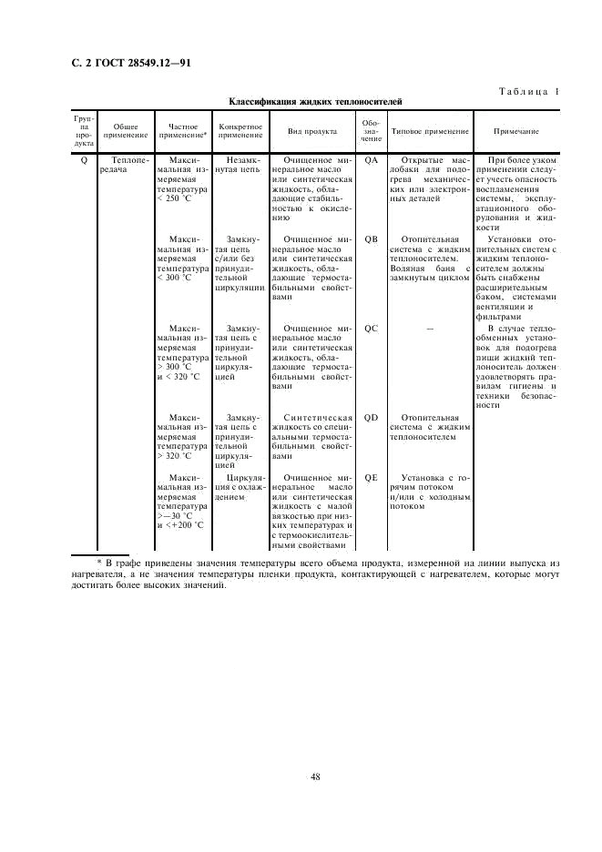 ГОСТ 28549.12-91, страница 2