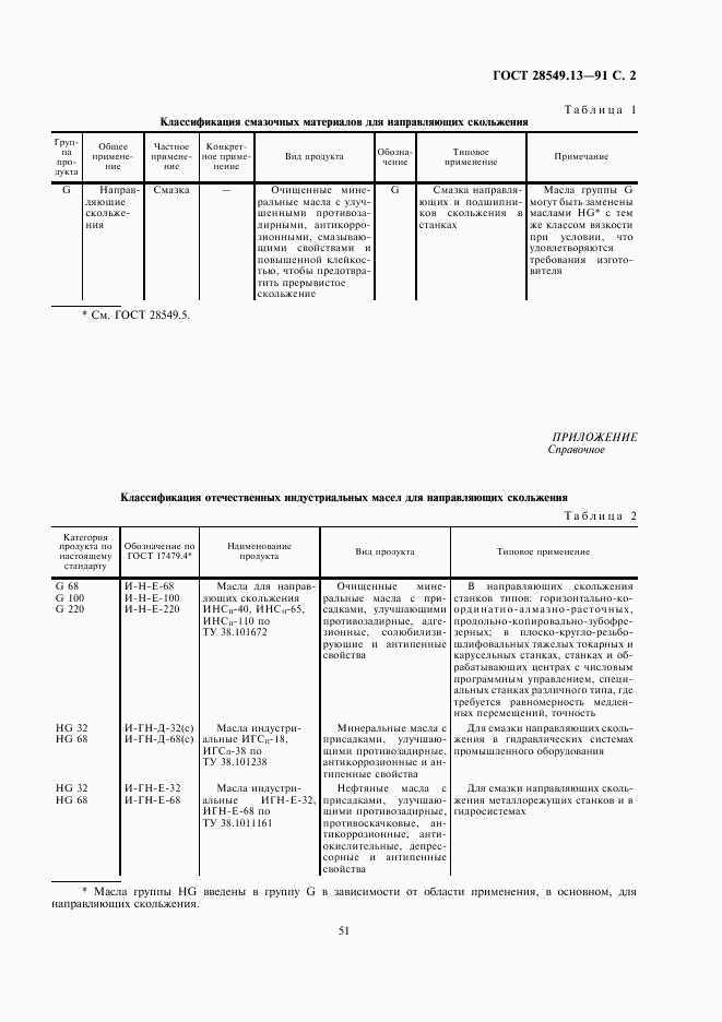 ГОСТ 28549.13-91, страница 2