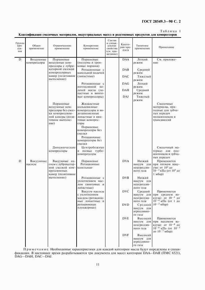 ГОСТ 28549.3-90, страница 2