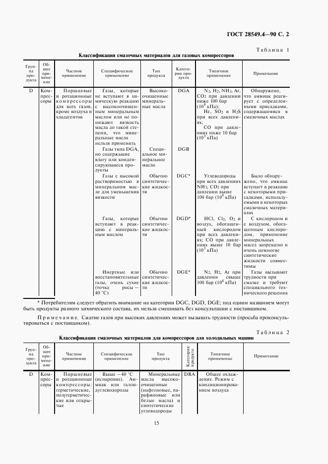 ГОСТ 28549.4-90, страница 2