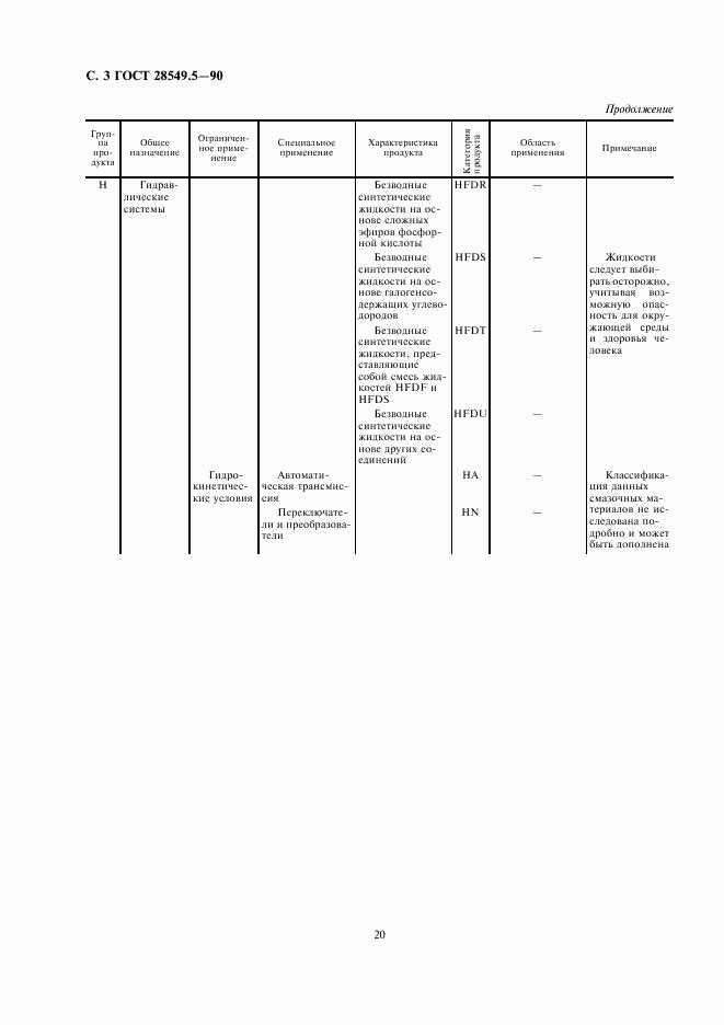 ГОСТ 28549.5-90, страница 3