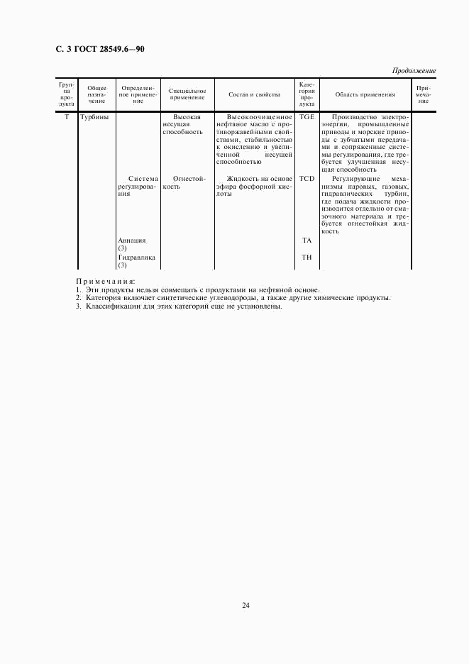 ГОСТ 28549.6-90, страница 3