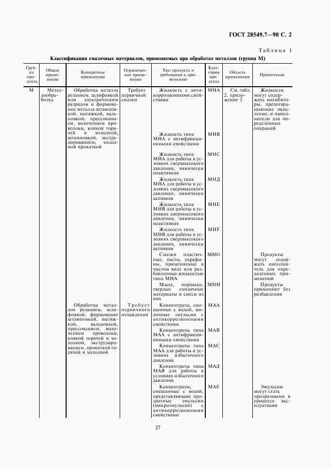 ГОСТ 28549.7-90, страница 2