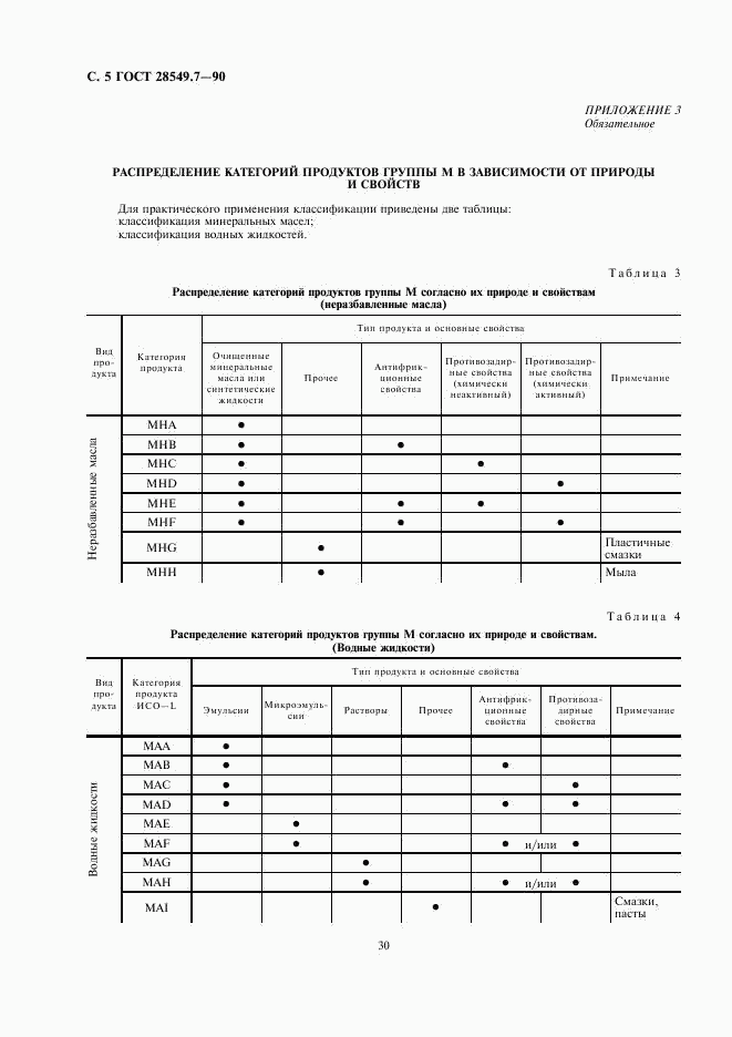 ГОСТ 28549.7-90, страница 5