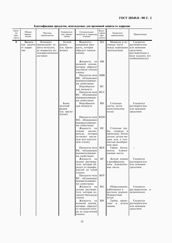 ГОСТ 28549.8-90, страница 2