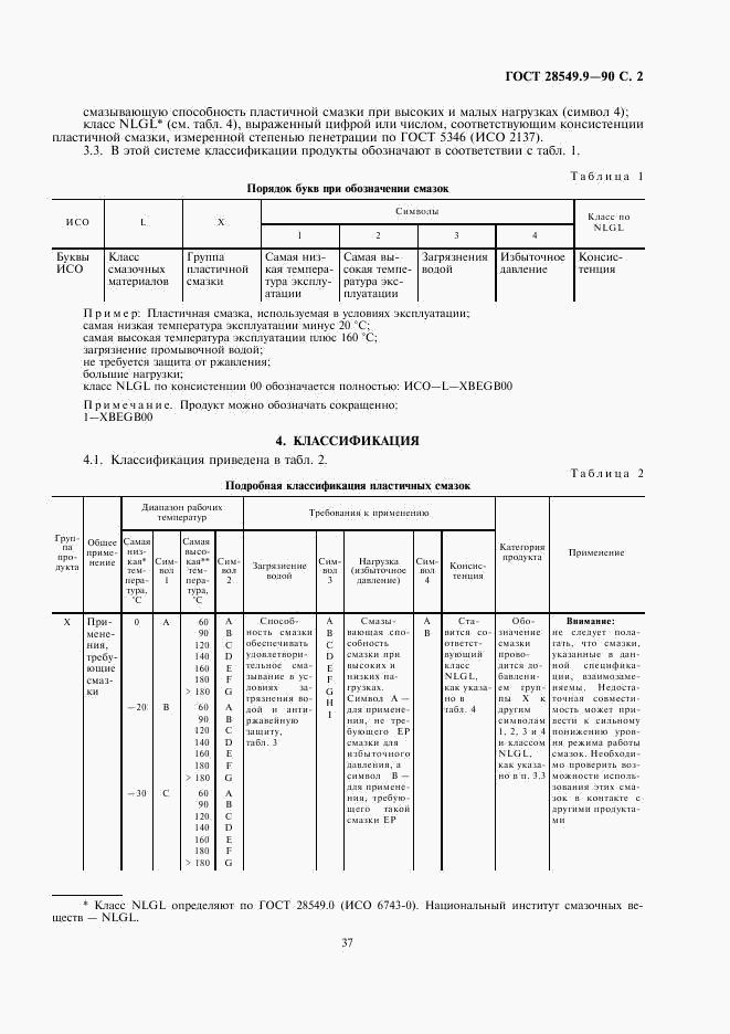 ГОСТ 28549.9-90, страница 2