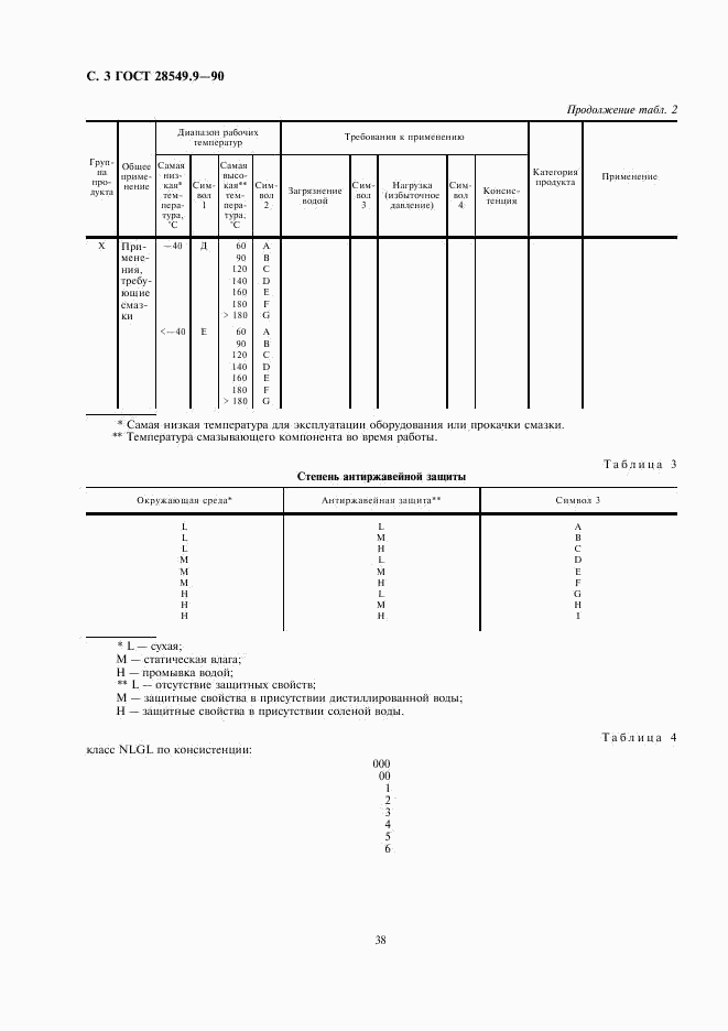 ГОСТ 28549.9-90, страница 3