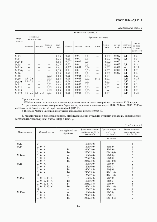 ГОСТ 2856-79, страница 2