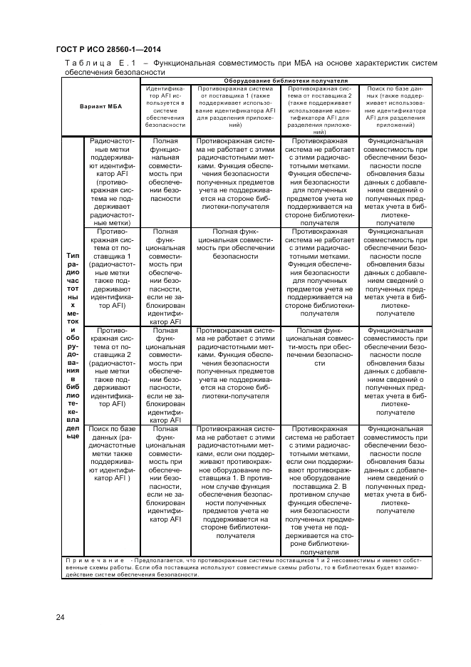 ГОСТ Р ИСО 28560-1-2014, страница 28