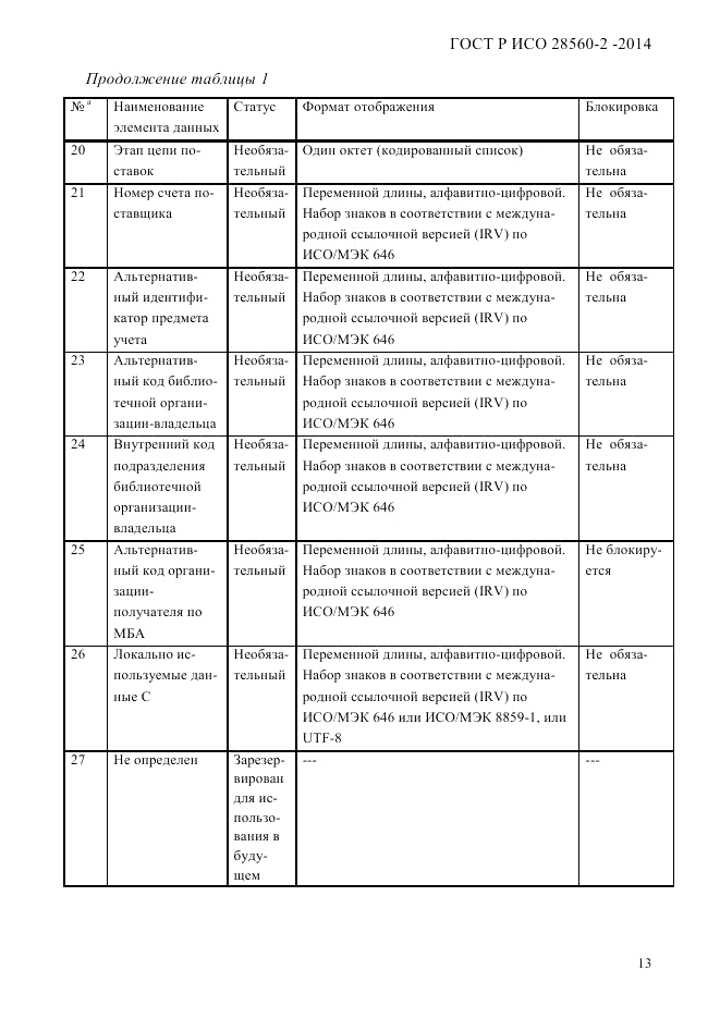 ГОСТ Р ИСО 28560-2-2014, страница 21