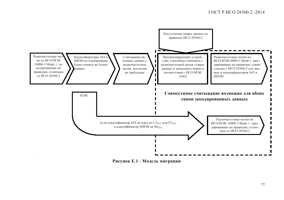 ГОСТ Р ИСО 28560-2-2014, страница 85