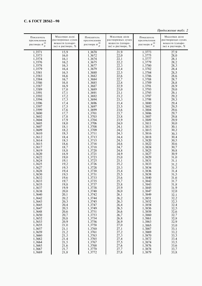 ГОСТ 28562-90, страница 8