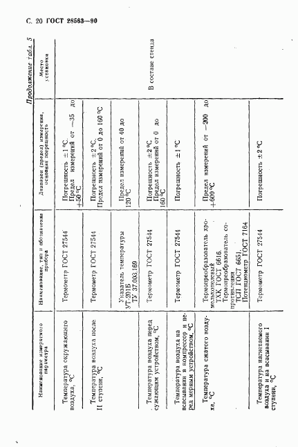 ГОСТ 28563-90, страница 21