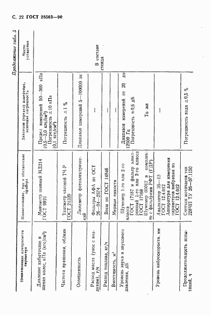 ГОСТ 28563-90, страница 23