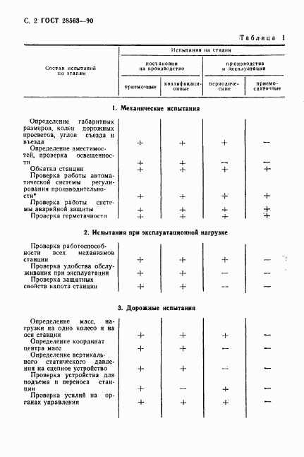 ГОСТ 28563-90, страница 3
