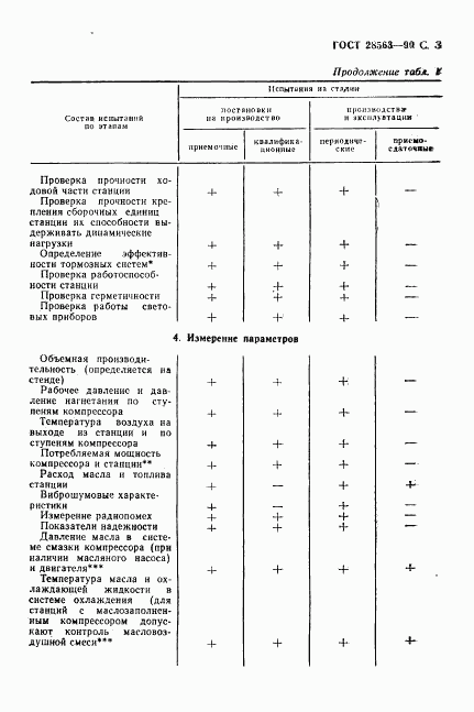 ГОСТ 28563-90, страница 4